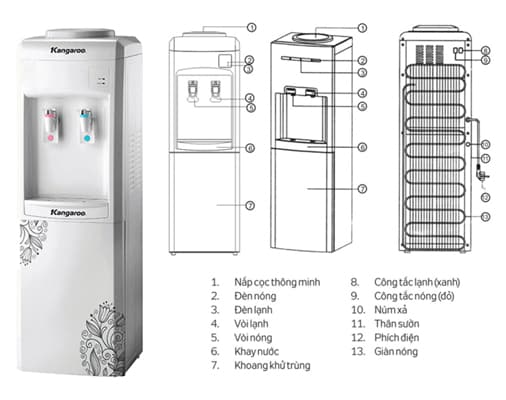 Máy làm nóng lạnh nước uống Kangaroo KG34H